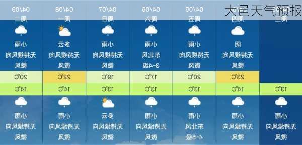 大邑天气预报