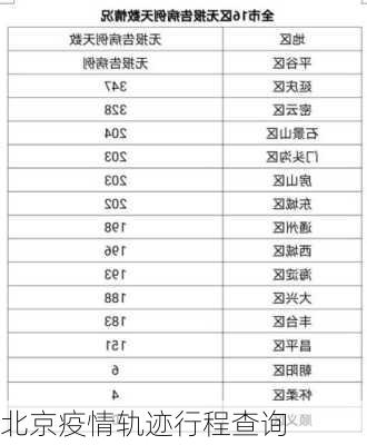 北京疫情轨迹行程查询