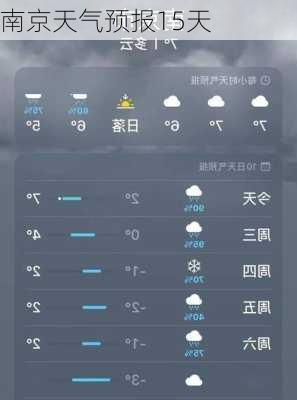 南京天气预报15天