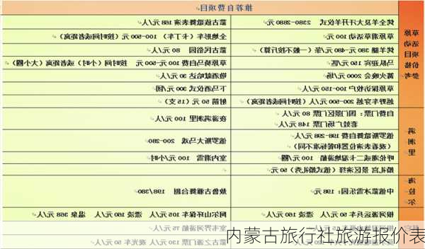 内蒙古旅行社旅游报价表