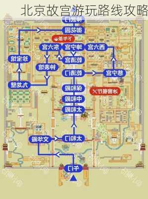 北京故宫游玩路线攻略