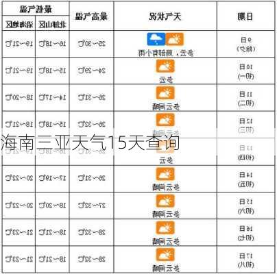 海南三亚天气15天查询