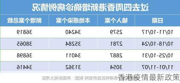 香港疫情最新政策