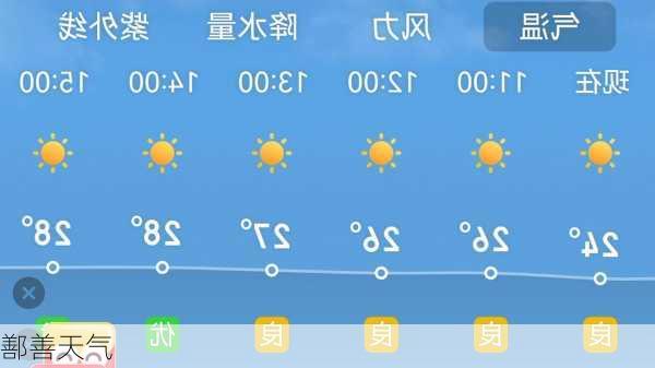 鄯善天气