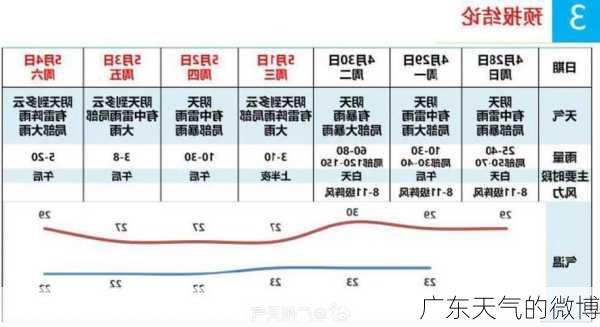 广东天气的微博