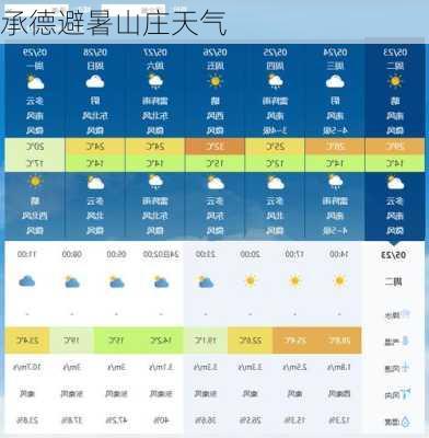 承德避暑山庄天气