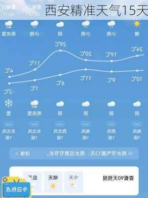 西安精准天气15天