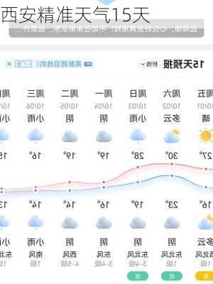 西安精准天气15天