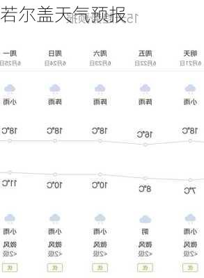 若尔盖天气预报