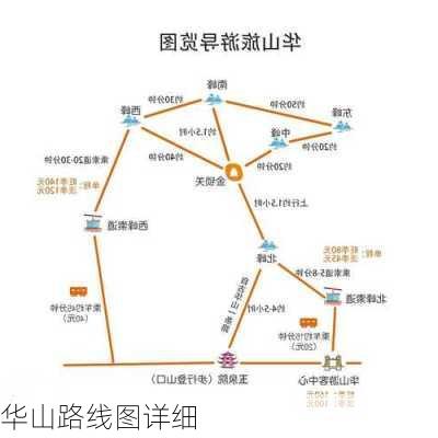 华山路线图详细