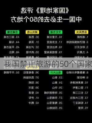 我国禁止旅游的50个国家