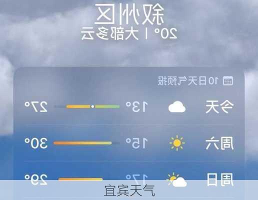 宜宾天气