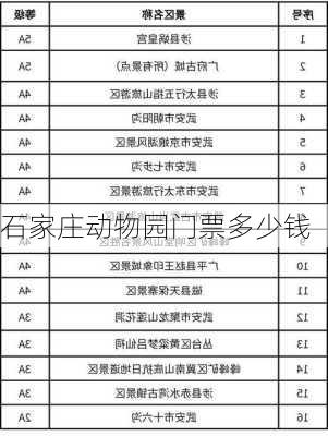 石家庄动物园门票多少钱