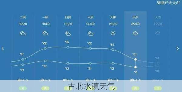 古北水镇天气