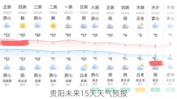 贵阳未来15天天气预报