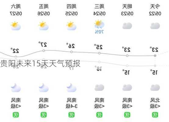 贵阳未来15天天气预报