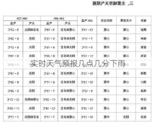 实时天气预报几点几分下雨