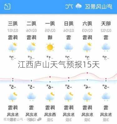 江西庐山天气预报15天