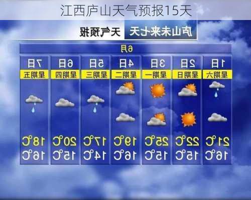 江西庐山天气预报15天