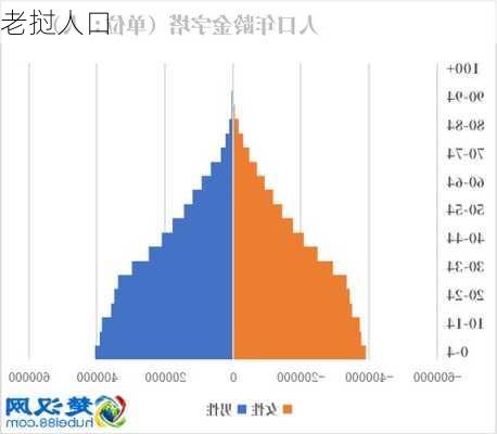 老挝人口