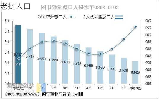 老挝人口