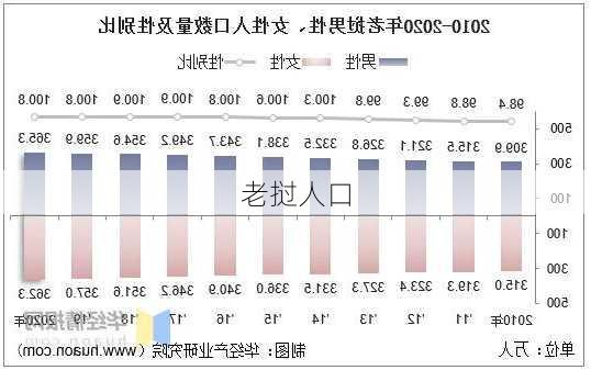 老挝人口