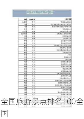 全国旅游景点排名100全国