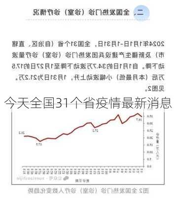 今天全国31个省疫情最新消息