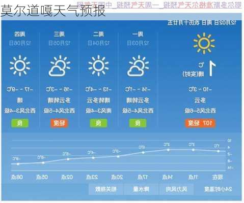 莫尔道嘎天气预报