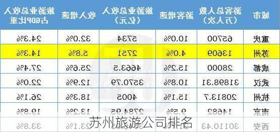 苏州旅游公司排名