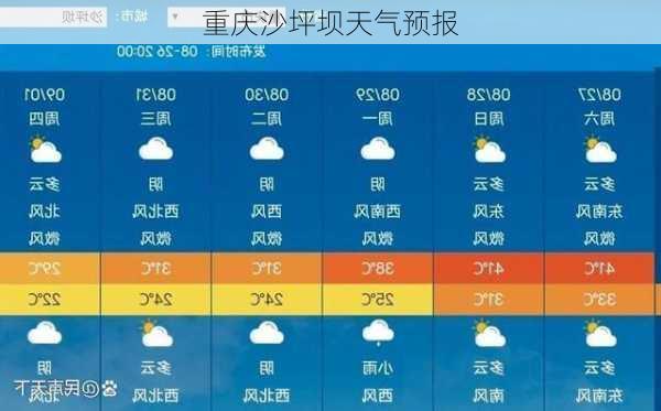 重庆沙坪坝天气预报