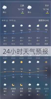 24小时天气预报