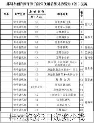 桂林旅游3日游多少钱