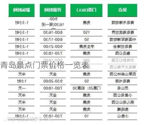 青岛景点门票价格一览表