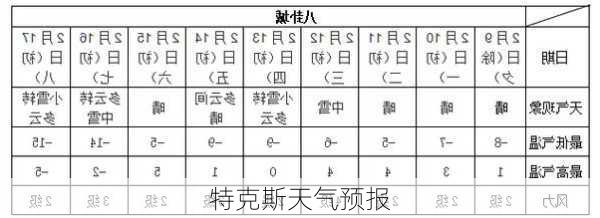 特克斯天气预报