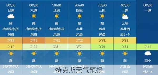 特克斯天气预报