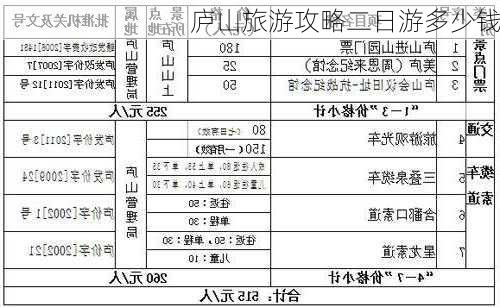 庐山旅游攻略二日游多少钱