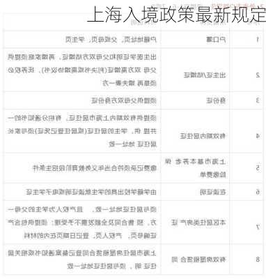 上海入境政策最新规定