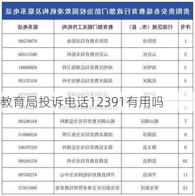 教育局投诉电话12391有用吗