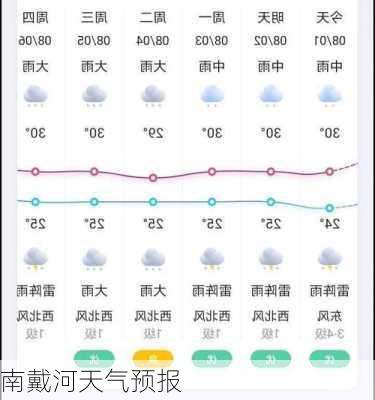 南戴河天气预报