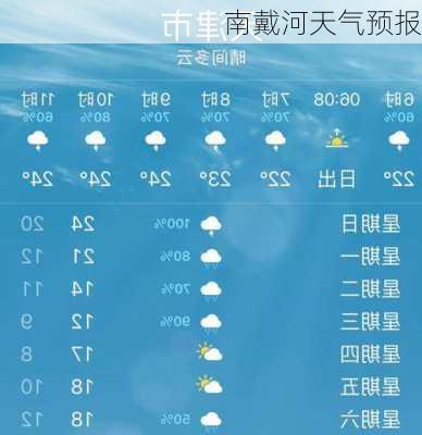 南戴河天气预报