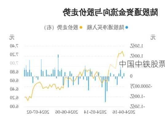 中国中铁股票