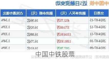 中国中铁股票