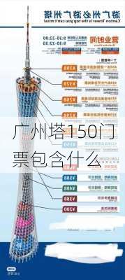 广州塔150门票包含什么