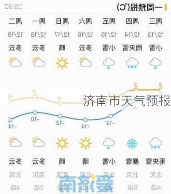 济南市天气预报