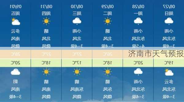 济南市天气预报