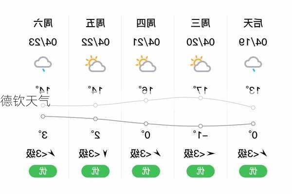 德钦天气