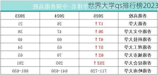 世界大学qs排行榜2023