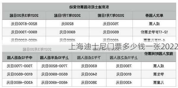 上海迪士尼门票多少钱一张2022