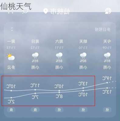 仙桃天气